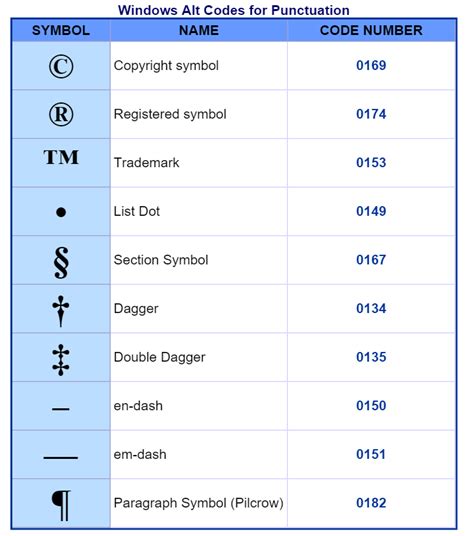 Image result for Windows Numeric Codes