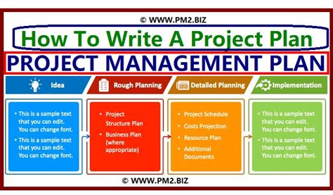Image result for Project Management Plan Components