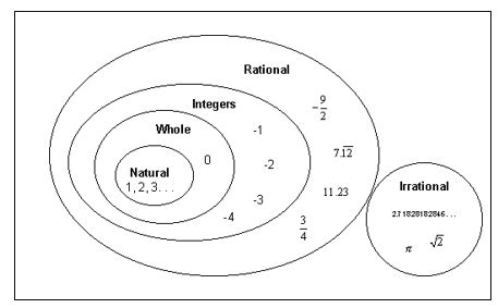 Résultat d’images pour Math Tree Rational