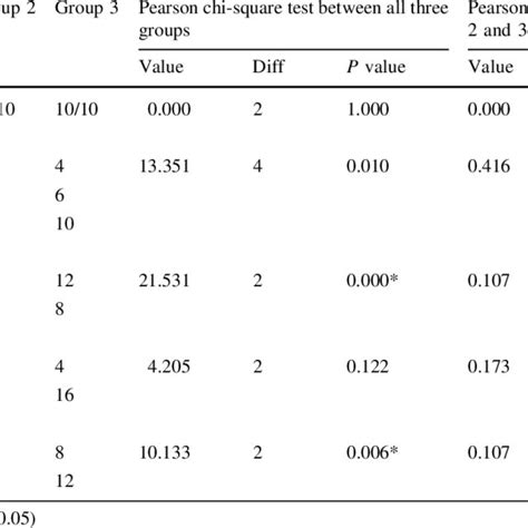 Image result for Chi-Square Test of Association