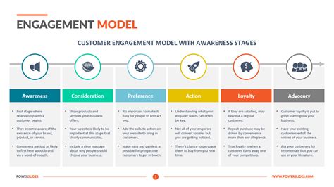 Image result for Customer Engagement Model Framework