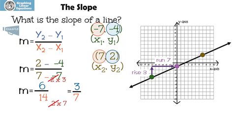 Slope Function に対する画像結果