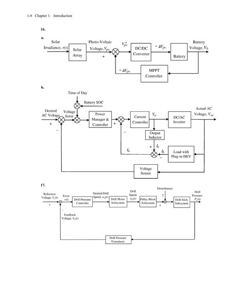 Image result for Control Systems Engineering PDF