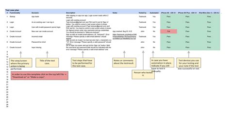 Afbeeldingsresultaten voor Software Testing Format