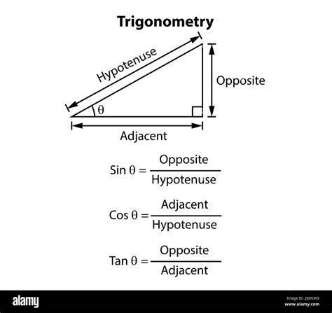 Afbeeldingsresultaten voor Algebra and Trigonometry Formulas
