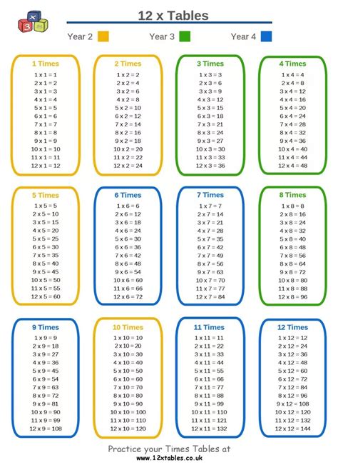 Decimal Table Chart Worksheet എന്നതിനുള്ള ഇമേജ് ഫലം