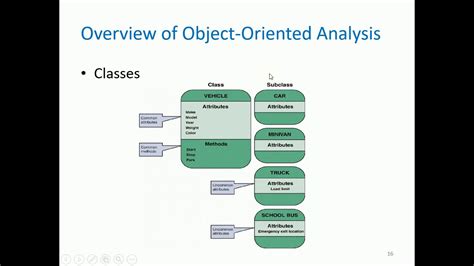 Toradh íomhá ar Object Modeling