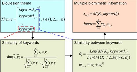 Afbeeldingsresultaten voor In Mathematical Schematic Model of Algorithm