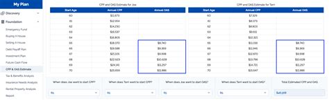 CPP Estimate에 대한 이미지 결과