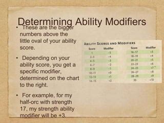 Image result for Stats 5E Modifiers