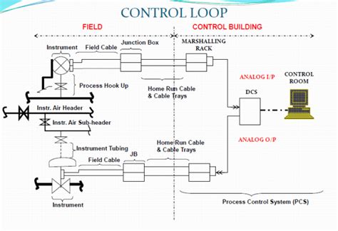 Form Loop Test Digital Input に対する画像結果