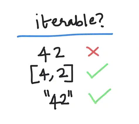 Image result for Types of Iterable in Python