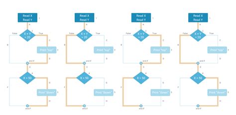 Afbeeldingsresultaten voor Path Testing and Statement Coverage in Python