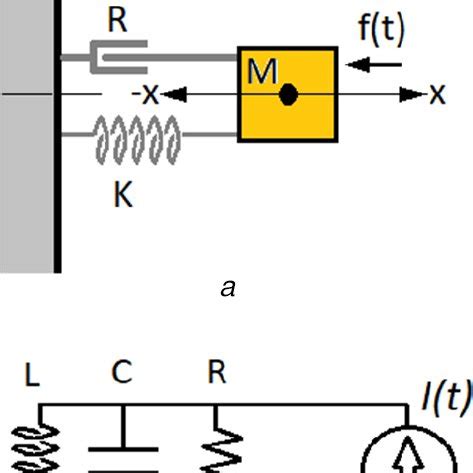 Simple Harmonic Oscillator Energy に対する画像結果