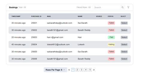 Image result for Table Filter Draw