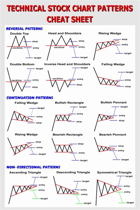 Toradh íomhá ar Advanced Chart Patterns for Binary Options