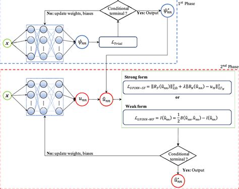 Physical Information Neural Network Algorithm Update Flow Chart に対する画像結果