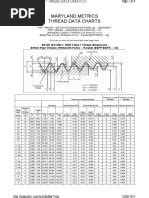 Image result for SMS Thread Chart