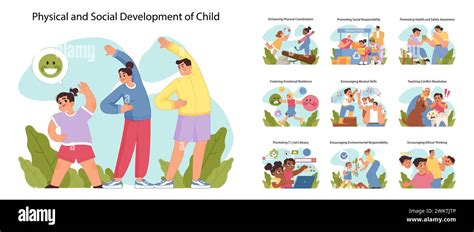 Image result for Promoting Learning and Development