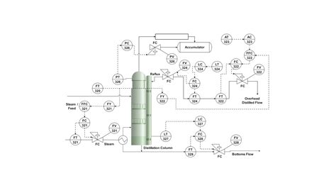 Image result for PID Value Example Chart
