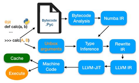 Image result for Numpy Usage