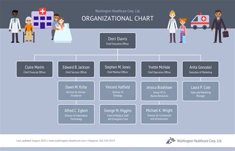 Image result for Hospital Management Structure