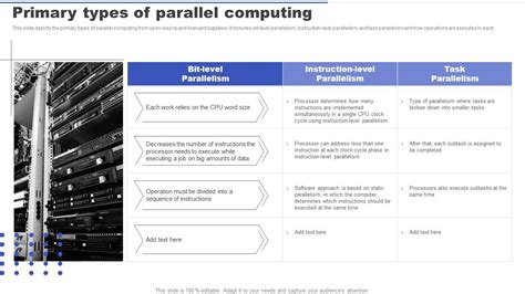 Image result for Data Center Parallel Processing