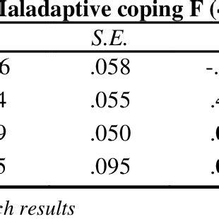 Linear Model Figure에 대한 이미지 결과
