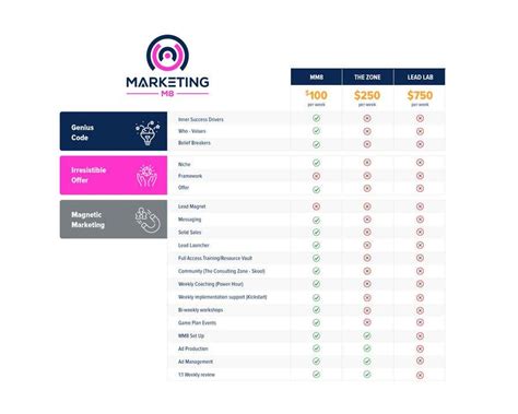 Afbeeldingsresultaten voor Freelancer SC Comparison