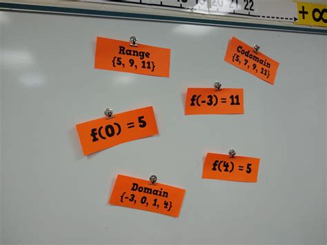 Image result for Functions Math Simple Example