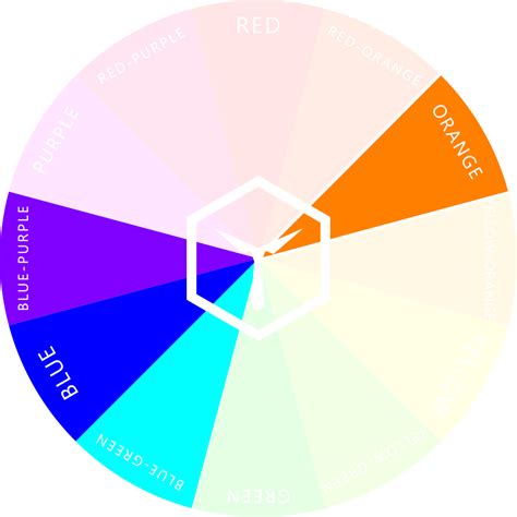 Color Wheel Tan Complementary に対する画像結果