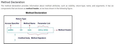Image result for Java Function Declaration