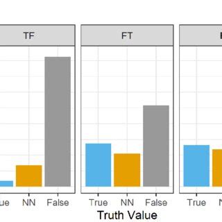 Afbeeldingsresultaten voor Indicative Conditional