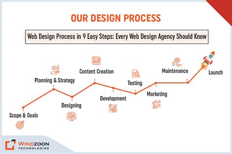 Steps Design for Website Web Flow に対する画像結果