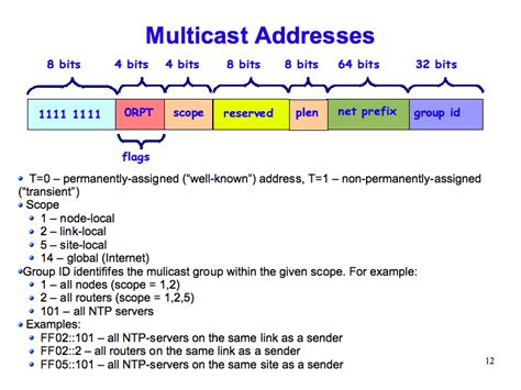 Image result for Broadcast IPv6 Address Example