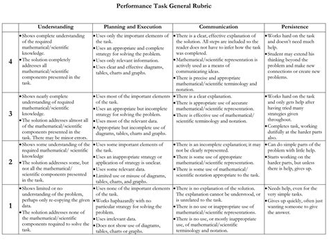 Toradh íomhá ar Performance Task Rubrics Tagalog
