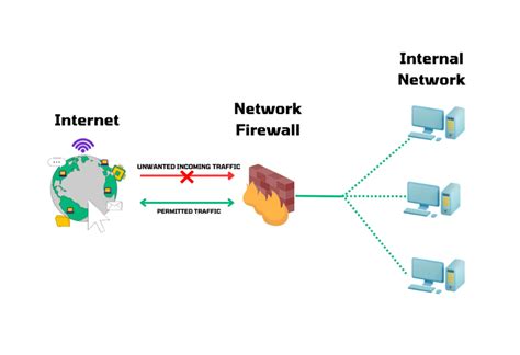 Image result for How Firewall Works in Networking