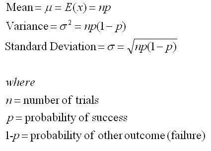 Image result for Binomial Probability Distribution Formula