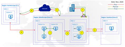 Image result for Azure Data Transfer Control Report