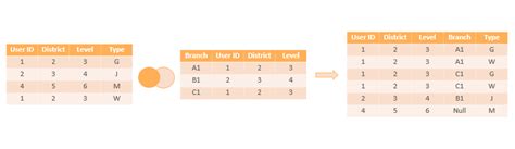 Toradh íomhá ar Blend Tableau Data Sources