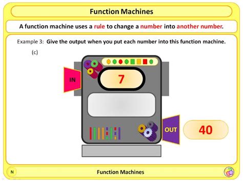 Résultat d’images pour Function Machines Calculator