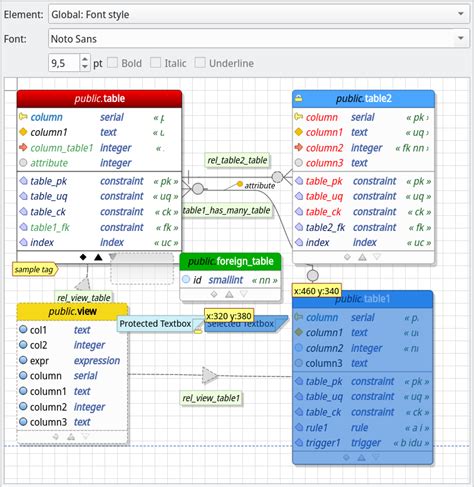Image result for PostgreSQL Modelling