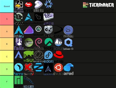 Image result for Linux Tier List