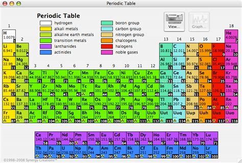 Afbeeldingsresultaten voor Color Coding Periodic Table