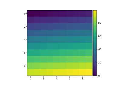 Pyplot Color 2D-এর ছবি ফলাফল