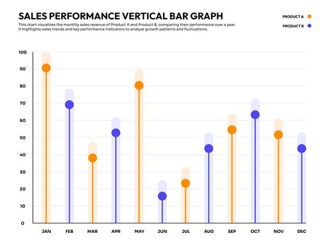 Image result for Graph Format Slide