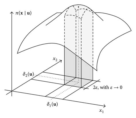 Image result for Bayesian Estimators