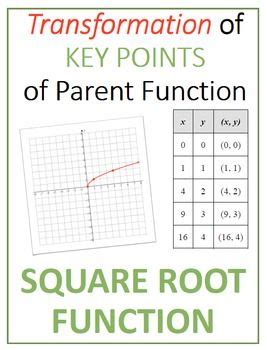 Image result for Parent Functions Key Points