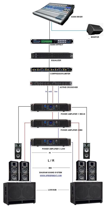 How to Connect Equalizer to Amplifier に対する画像結果