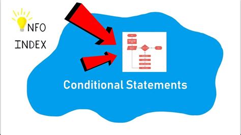 Toradh íomhá ar Statement Computer Science